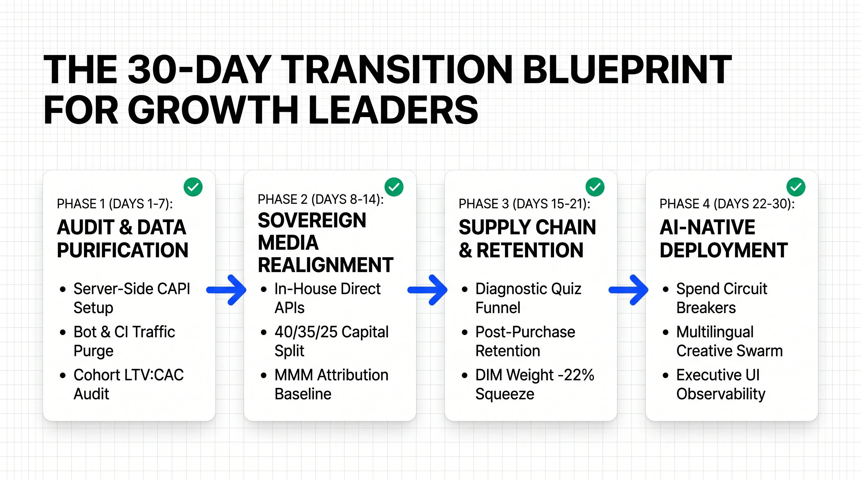 The 30-Day Transition Blueprint for Growth Leaders